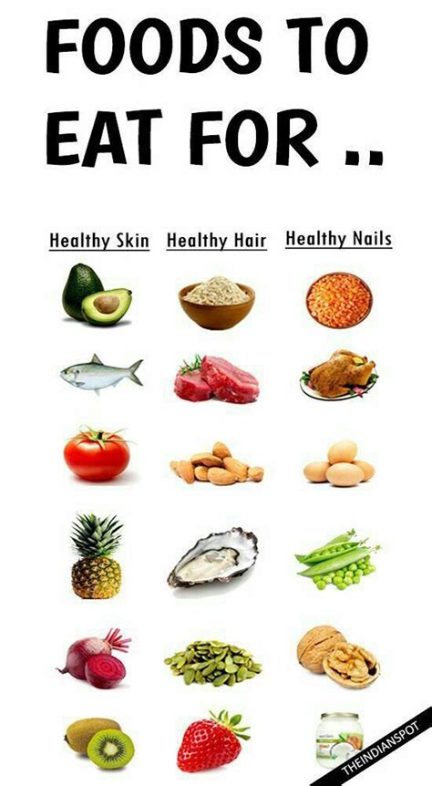 Foods To Eat For Healthy Skin Hair And Nails The Indian Spot
