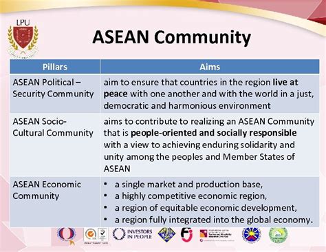 Asean History Historical Development 1967 Asean Was