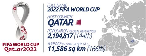Fifa World Cup 2022 Stadiums Map