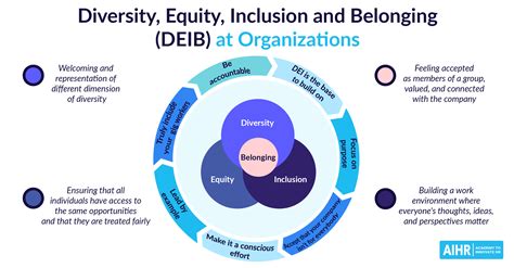 Diversity Equity Inclusion And Belonging Deib A 2023 Overview Aihr