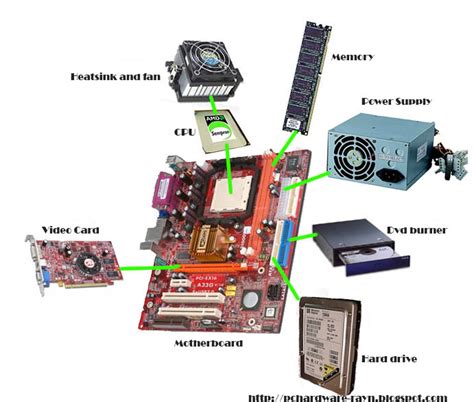 Pchardware What Are A Computers Basic Parts