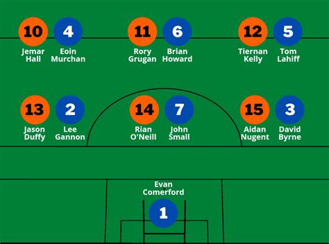 Possible Match Ups Dublin Vs Armagh The Sideline Eye