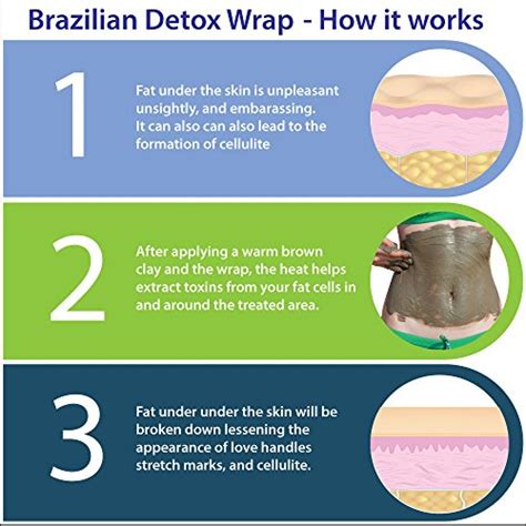 Detox Body Wrap For Weight Loss Brazilian Silky N Slim Import It All