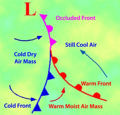 Daves Weather Facts The Occluded Front