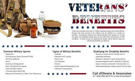 Rhode Island Lawyer Announces New Informational Graphic About Va Benefits