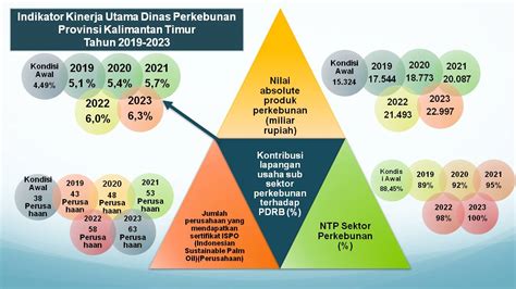 Indikator Kinerja Utama