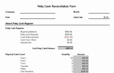 50 Petty Cash Reconciliation Form Excel