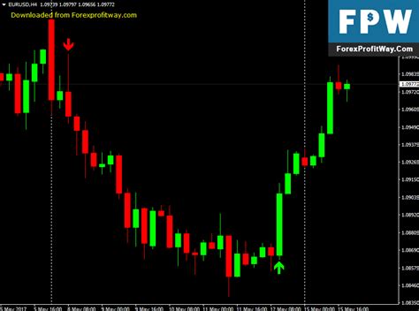 Android Mt4 Signal Indicator Indicator For Android Forex Mt4
