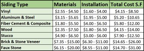 Roofing Calculator Estimate Your Roofing Costs