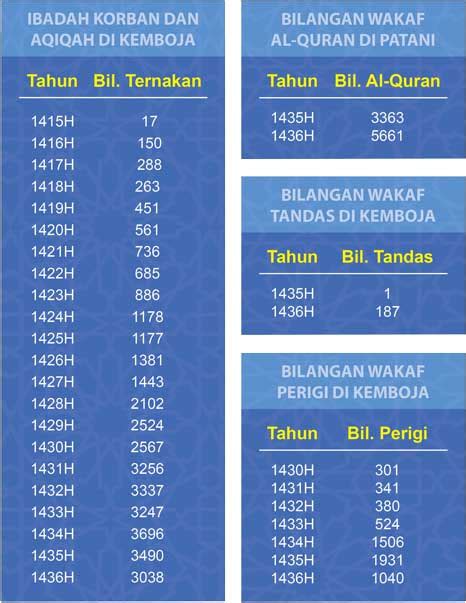 «ilustrasi akhlak buruk & baik untuk majalah awal. ss - Korban Aqiqah