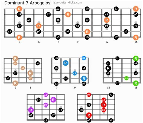 Guitar Arpeggios Lesson With Charts And Shapes Guitar Patterns Jazz Guitar Chords Guitar