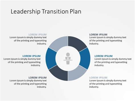 Leadership Transition Plan Powerpoint Template