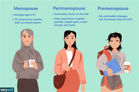 An Overview Of Menopause