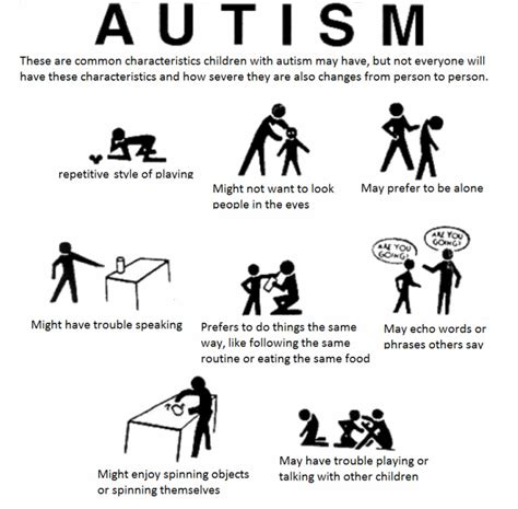 Characteristics For Kids Autism Spectrum Explained