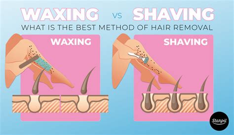 Waxing 101 Whats The Difference Between Soft And Hard Wax Starpil Wax
