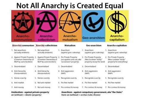 What Is Anarcho Egoism Quora