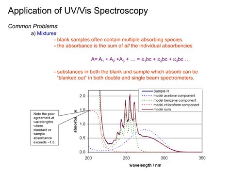 Chapters 13 14 UV Visible Molecular Absorption Spectroscopy