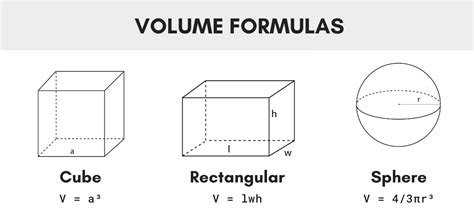 Volume Calculator With Formulas Inch Calculator