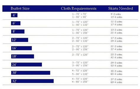 Tablecloth Size Chart Linen Sizing Chart Rectangle Or Banquet Table