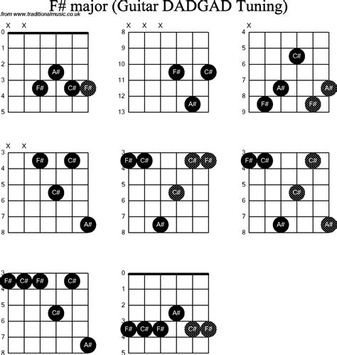 Chord Diagrams D Modal Guitar Dadgad F Sharp