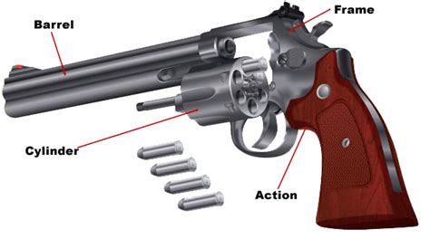 How Guns Work On Target Training