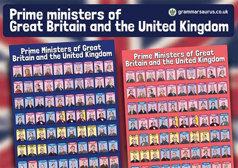 History Display Resource Prime Ministers Of Great Britain And The United Kingdom Grammarsaurus
