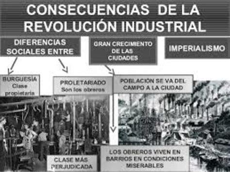 Consecuencias De La Revolución Industrial Timeline Timetoast Timelines