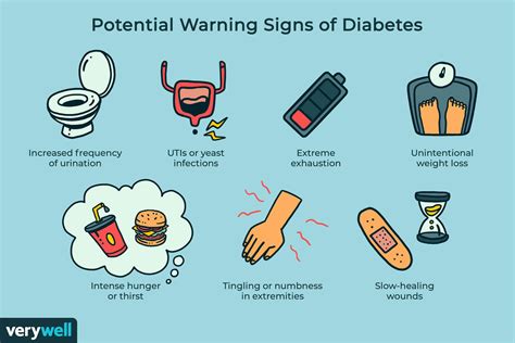 Tanda Tanda Awal Diabetes Waspadai Gejala Gejala Ini Dewan Medis