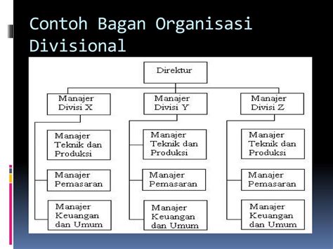 Kelebihan Dan Kelemahan Struktur Organisasi Divisional Berbagai My My