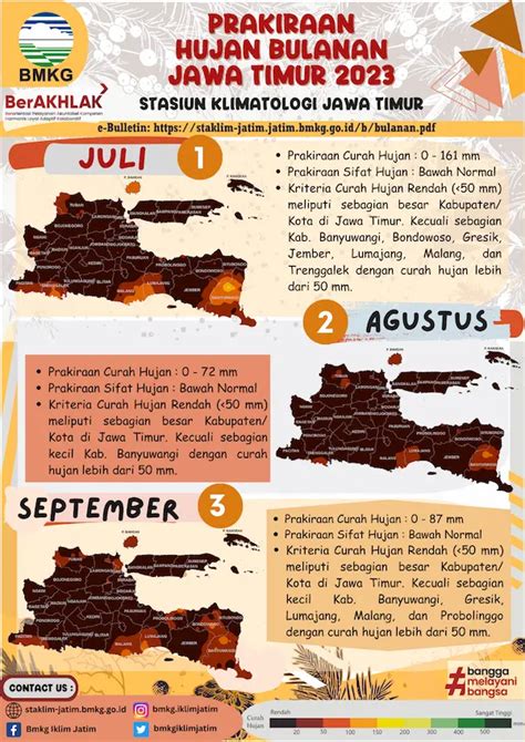 Infografis Bulanan Iklim Ekstrim Bulan April Tahun Di