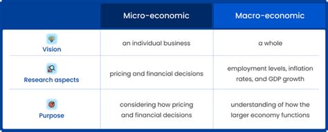 How Different Are Finance Economics And Accountancy Quora
