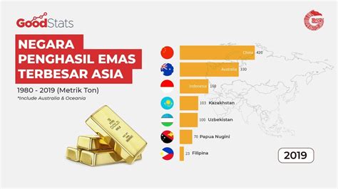 Negara Penghasil Emas Terbesar Di Asia 1980 2019 GNFI YouTube