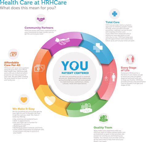 Download Health Care At Hrhcare Patients Infographic Palliative Care
