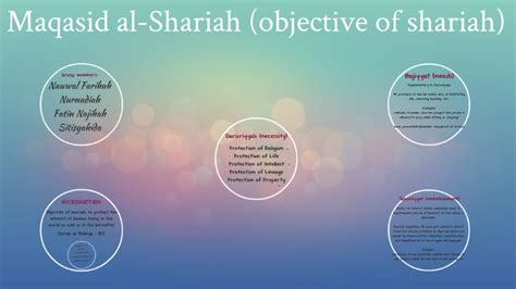 The next section addresses the classification of the maqasid and a certain order of priority that is integrated into the structure of the maqasid. Maqasid al-Shariah (objective of shariah) by tie scha
