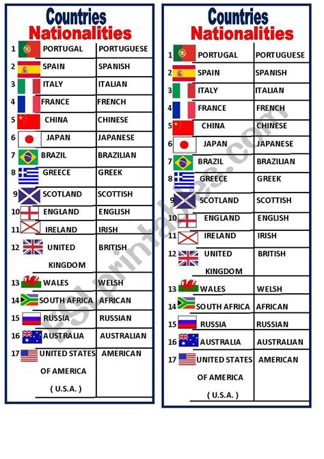 Countries And Nationalities Esl Worksheet By Welf English Grammar