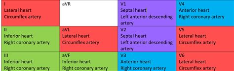 9 Electrocardiograms Simplemed Learning Medicine Simplified