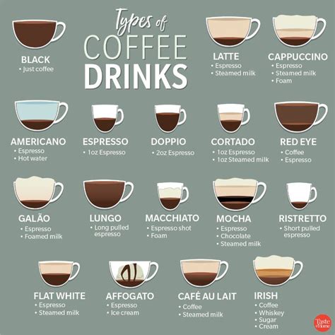 Your Ultimate Guide To Different Types Of Coffee Types Of Coffee