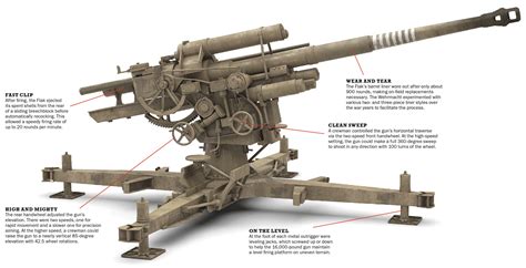 For Allied Planes And Tanks Germanys 88mm Flak Gun Doubled The Trouble