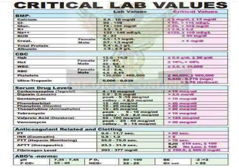 Compare your results to the range shown on your lab report. Normal and Critical Lab Values | nurseinfo