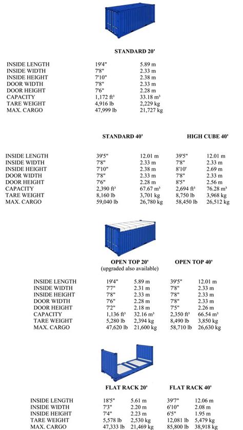 Download Shipping Container Iso Sizes Irsoftmore