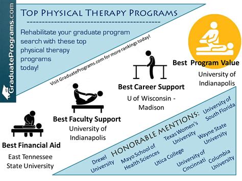 Best Physical Therapy Schools Cathie Winston