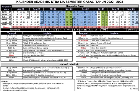 Kalender Akademik Stba Lia Semester Gasal 20222023 Stba Lia