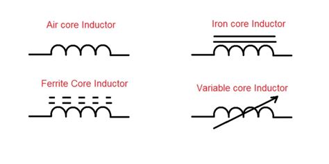 Do Inductors Have Polarity Electronic Guidebook