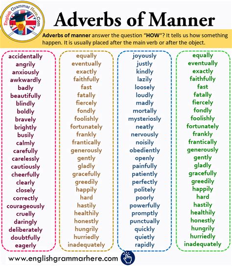 What is an adverb of manner? Adverbs of Manner List and Example Sentences - English ...