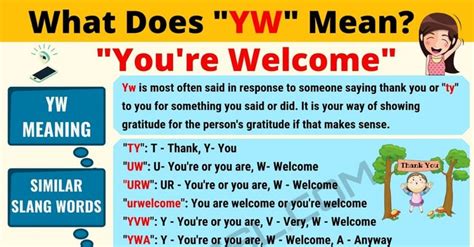 yw meaning what does yw mean useful text conversations 7esl yw meaning other ways to say