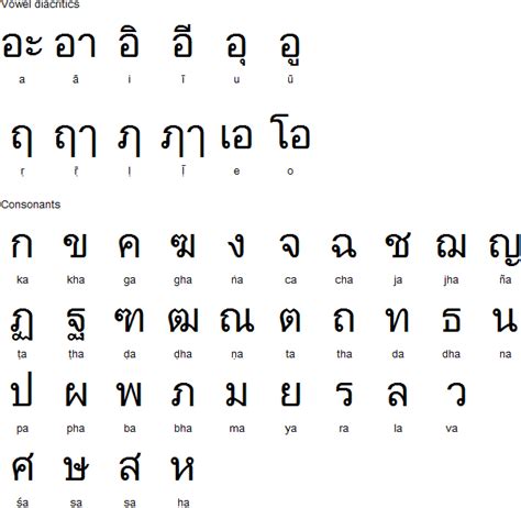 thai alphabet  sanskrit  jenny pearson