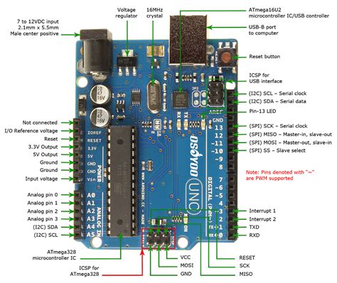 3 and 6 becomes pe0 and pe1 which can be used as digital pin 23 and 24 with minicore installed in arduino ide: OSOYOO UNO Board — Fully compatible with Arduino UNO Rev.3 ...