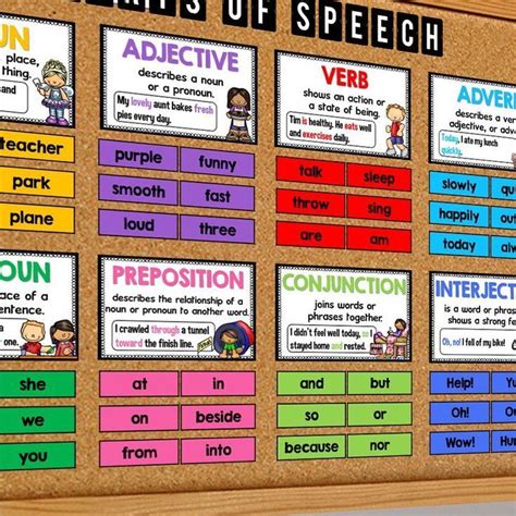 Parts Of Speech Posters Nouns Verbs Adjectives Adverbs Pronouns