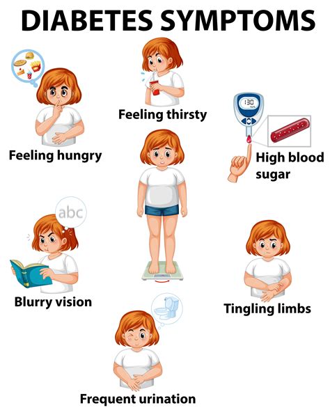 Girl With Diabetes Symptoms Diagram 361728 Vector Art At Vecteezy