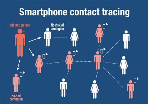 The general idea behind contact tracing mobile apps is that they notify you on your smartphone if you've crossed paths with someone who has indicated in the app that they have the virus. Immuni: la app per il contact tracing - Come funziona ...